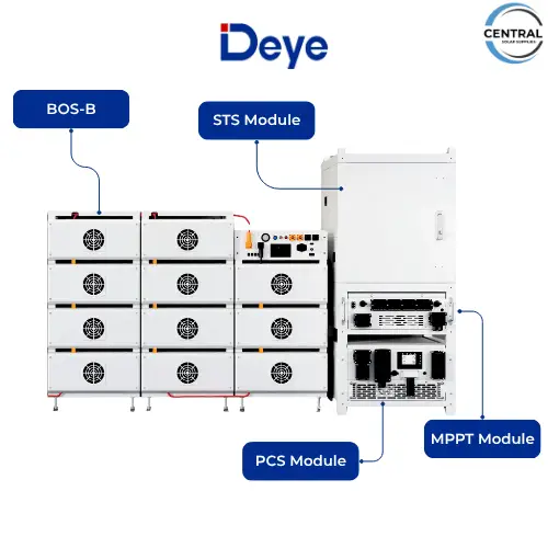 Deye modules